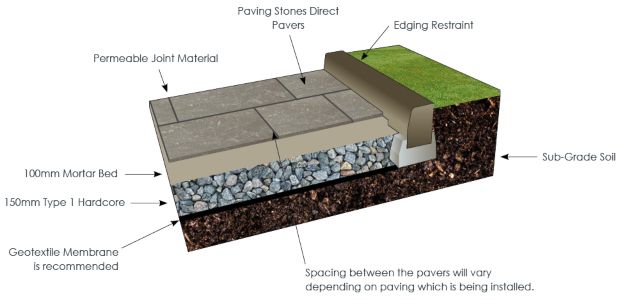 Paving slab installation guide
